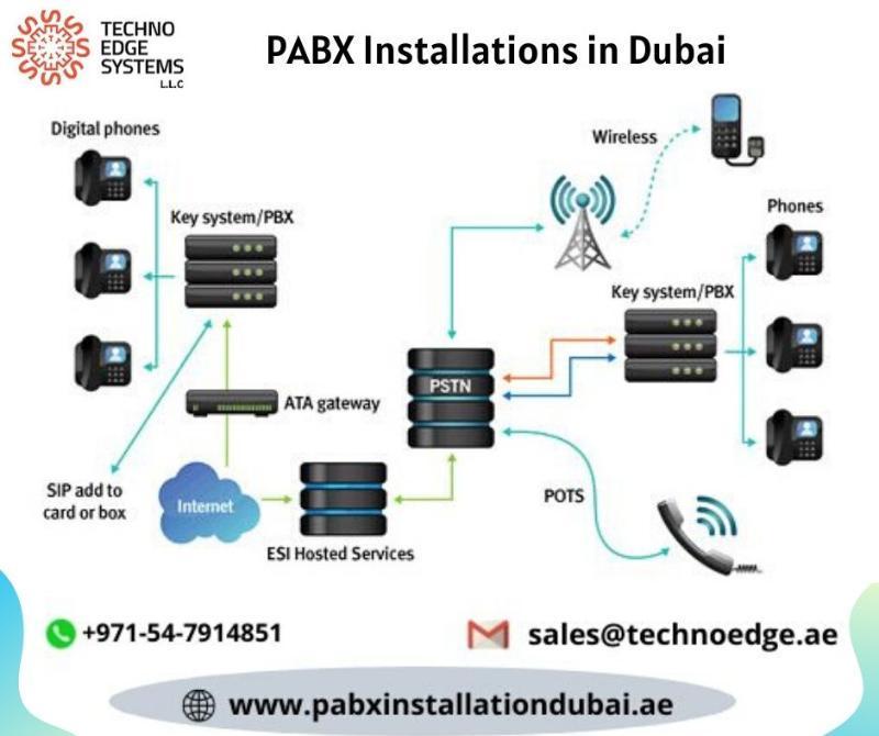 Phone setup. Wireless telephone line interface. PBX. To main Unit PABX разъем.