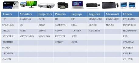 COMNIX INTERNATIONAL TRADING LLC