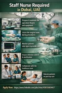 Staff Nurse Required in Dubai