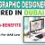 Graphic Designer Required in Dubai