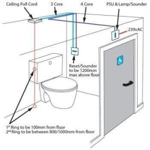 Emergency Call system for Disabled toilets