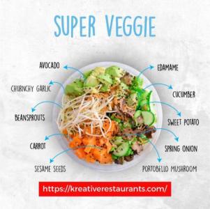 Cloud Kitchen & Store-Front Operator | KR&CO;