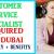 Customer Service Specialist Required in Dubai