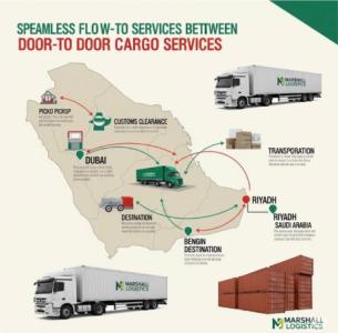 Seamless Cargo & Freight Services Between Dubai, UAE & Saudi Arabia with Marshall Logistics