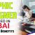 Graphic Designer Required in Dubai