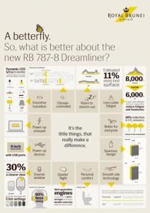 ROYAL BRUNEI AIR LINES