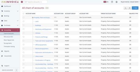 Accounting programs in Saudi Arabia