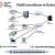 PABX System Installations in Dubai By Techno Edge Systems