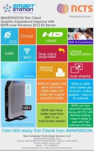 New Computer Technology Solution LLC