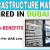 IT Infrastructure Manager Required in Dubai