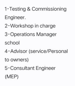 Mechanical Engineer with 13 years experience in UAE